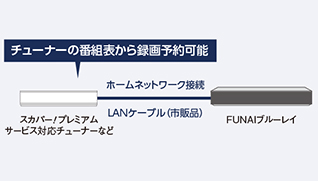 USBハードディスク対応